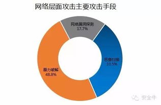 2015年中國互聯網服務器安全報告